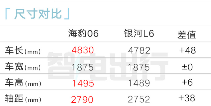 <a href=https://www.qzqcw.com/z/biyadi/ target=_blank class=infotextkey>比亚迪</a>海豹06配置曝光4S店5月28日上市 卖11万起-图6