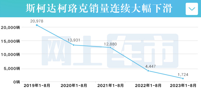 <a href=https://www.qzqcw.com/z/sikeda/ target=_blank class=infotextkey>斯柯达</a>柯珞克官降3.5万 4S店再优惠 比<a href=https://www.qzqcw.com/z/jili/ target=_blank class=infotextkey>吉利</a>缤越便宜-图1