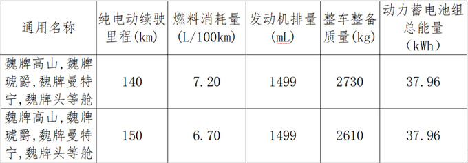 魏牌MPV高山8月上市纯电续航150km 或28万起售-图1