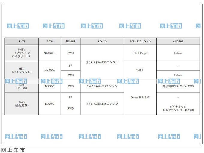 <a href=https://www.qzqcw.com/z/leikesasi/ target=_blank class=infotextkey>雷克萨斯</a>新款NX海外开启预定起售价格26.88万元-图3