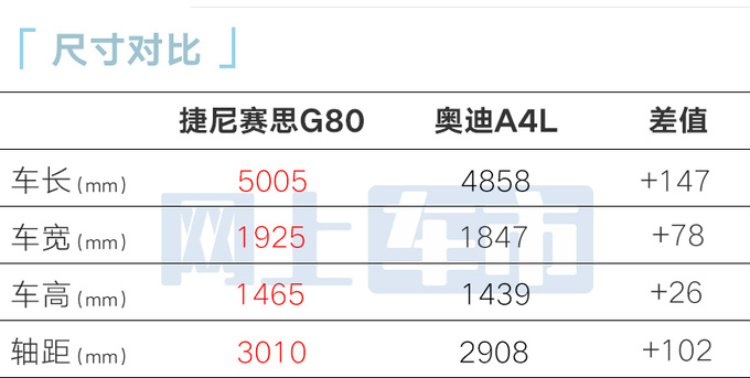 降x.x万捷尼赛思新G80售xx.xx万 增运动套件-图6