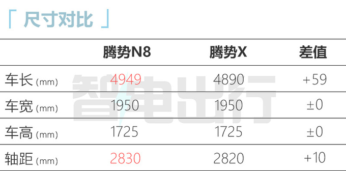 <a href=https://www.qzqcw.com/z/biyadi/ target=_blank class=infotextkey>比亚迪</a>赵长江腾势N8八月5日上市提供插混/纯电版-图7