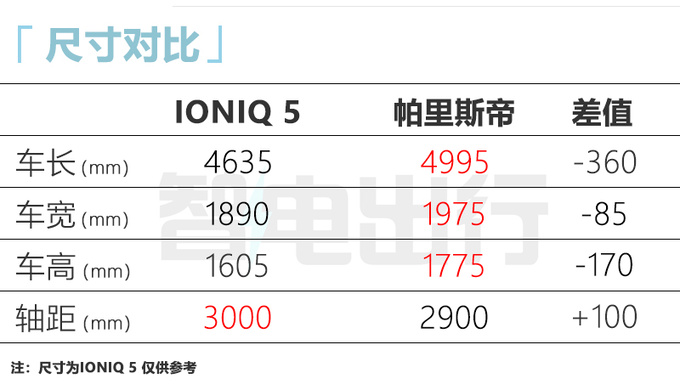 <a href=https://www.qzqcw.com/z/xiandai/ target=_blank class=infotextkey>现代</a>IONIQ 5 N明日首发引入国内销售 带漂移模式-图8