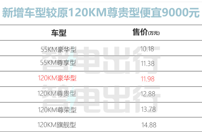 官降9000元<a href=https://www.qzqcw.com/z/biyadi/ target=_blank class=infotextkey>比亚迪</a>新驱逐舰05售11.98万 取消10项配置-图1