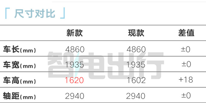 腾势新N7实拍曝光动力削弱 预计卖28.18万元-图8