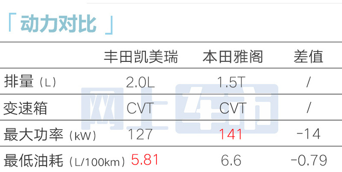 最高降X万<a href=https://www.qzqcw.com/z/fengtian/ target=_blank class=infotextkey>丰田</a>新<a href=https://www.qzqcw.com/z/fengtian/kaimeirui/ target=_blank class=infotextkey>凯美瑞</a>售XX.XX万起 造型更运动-图15