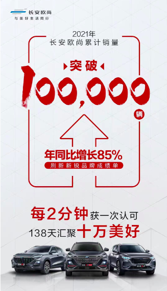 138天销量十万+<a href=https://www.qzqcw.com/z/changan/ target=_blank class=infotextkey>长安</a>欧尚用实力诠释国产当自强-图4