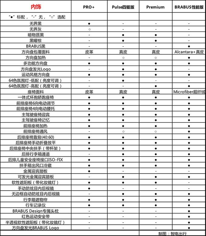 2种动力最高差8万smart<a href=https://www.qzqcw.com/z/jingling/ target=_blank class=infotextkey>精灵</a>#3哪款最值得买-图10