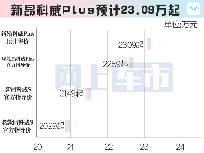 <a href=https://www.qzqcw.com/z/bieike/ target=_blank class=infotextkey>别克</a>新昂科威到店销售或5天后上市卖23.09万起-图5