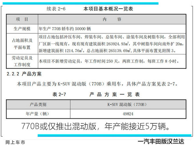 全新<a href=https://www.qzqcw.com/z/fengtian/hanlanda/ target=_blank class=infotextkey>汉兰达</a>明年上半年投产 主打2.5L混动-性能更强-图5