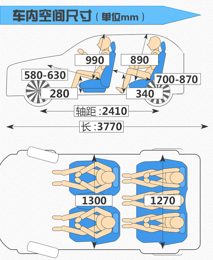 <a href=https://www.qzqcw.com/z/changan/ target=_blank class=infotextkey>长安</a><a href=https://www.qzqcw.com/z/changan/benben/ target=_blank class=infotextkey>奔奔</a>E-Star上市 配<a href=https://www.qzqcw.com/z/benchi/ target=_blank class=infotextkey>奔驰</a>双屏 售7.28万元-图11