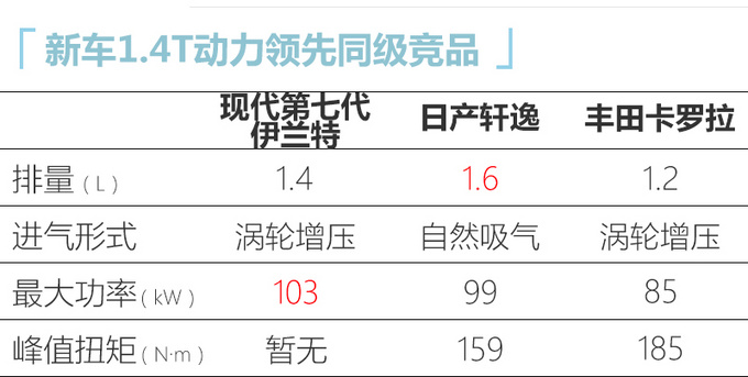 第七代<a href=https://www.qzqcw.com/z/xiandai/yilante/ target=_blank class=infotextkey>伊兰特</a>9月26日预售 尺寸加长-外观更个性-图2