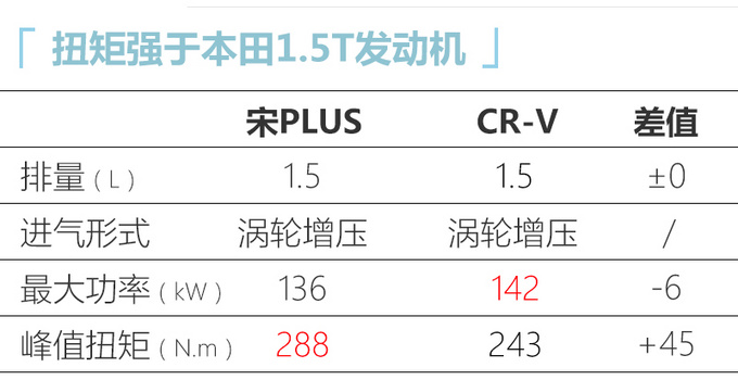 <a href=https://www.qzqcw.com/z/biyadi/ target=_blank class=infotextkey>比亚迪</a>宋PLUS 8月28日开启预售 尺寸比宋Pro更大-图8