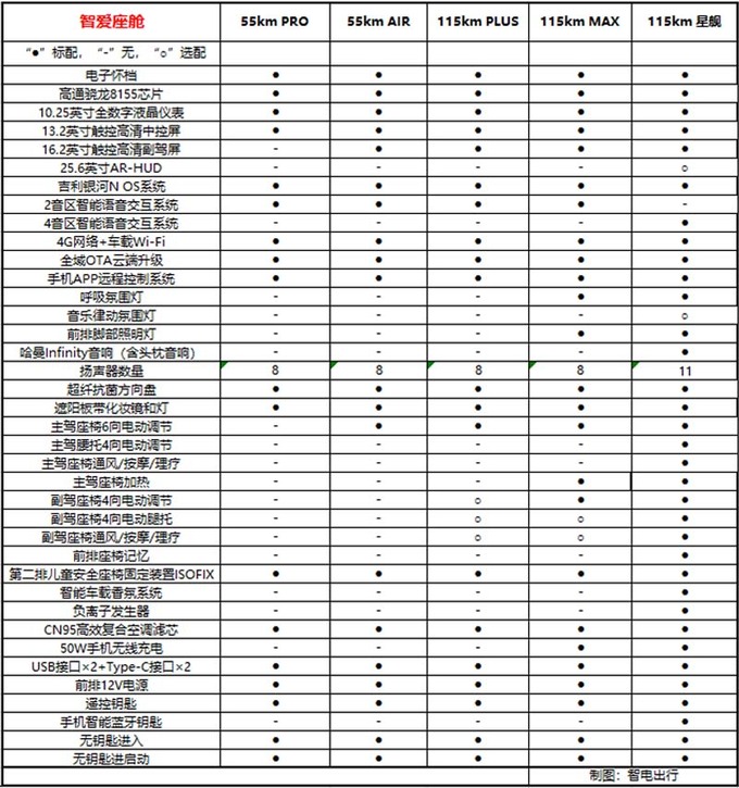 2种续航最高差3.5万<a href=https://www.qzqcw.com/z/jili/ target=_blank class=infotextkey>吉利</a>银河L7哪款最值得买-图11