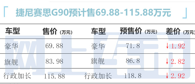 捷尼赛思G90配置曝光或售69.99万起 8月25日上市-图5