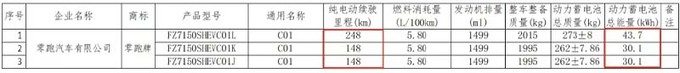 零跑C01增程版8月预售推3款配置 预计13.98万起售-图14