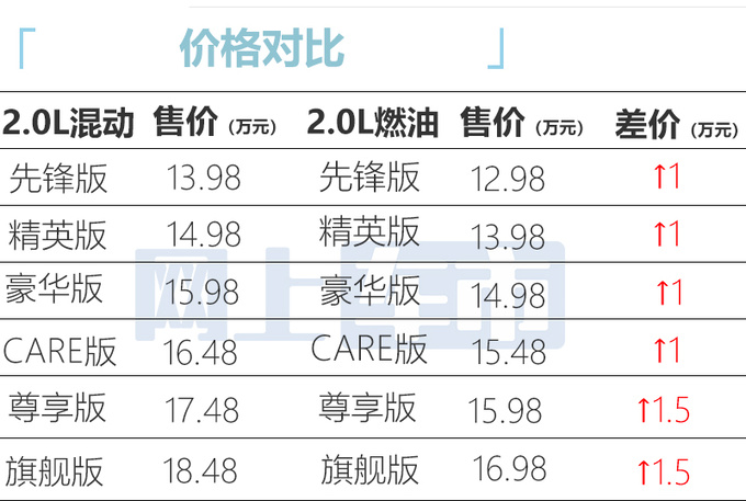 加1.5万买省油版<a href=https://www.qzqcw.com/z/fengtian/ target=_blank class=infotextkey>丰田</a>新<a href=https://www.qzqcw.com/z/fengtian/kaluola/ target=_blank class=infotextkey><a href=https://www.qzqcw.com/z/fengtian/kaluola/ target=_blank class=infotextkey>卡罗拉</a></a>锐放售13.98-18.48万-图2