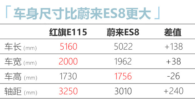 <a href=https://www.qzqcw.com/z/hongqi/ target=_blank class=infotextkey>红旗</a>全新旗舰SUV内饰曝光 双连屏+电子排挡50万起售-图7