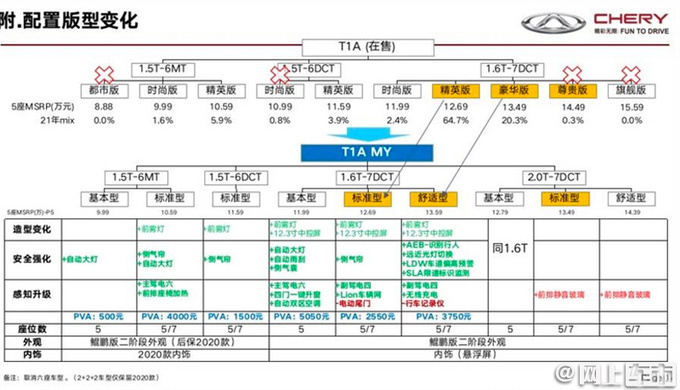 <a href=https://www.qzqcw.com/z/qirui/ target=_blank class=infotextkey>奇瑞</a>新款瑞虎8到店增2.0T动力超<a href=https://www.qzqcw.com/z/changcheng/hafu/ target=_blank class=infotextkey>哈弗</a>H6 7月上市-图4