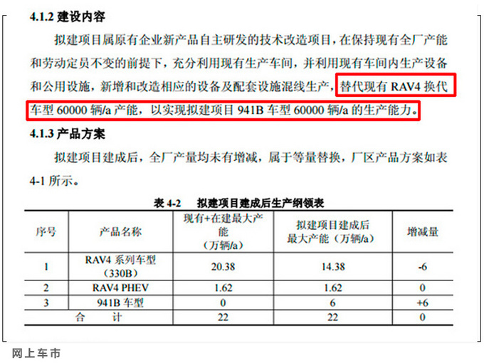 10款新车 一汽<a href=https://www.qzqcw.com/z/fengtian/ target=_blank class=infotextkey>丰田</a>最新规划曝光 SUV+MPV全都有-图11