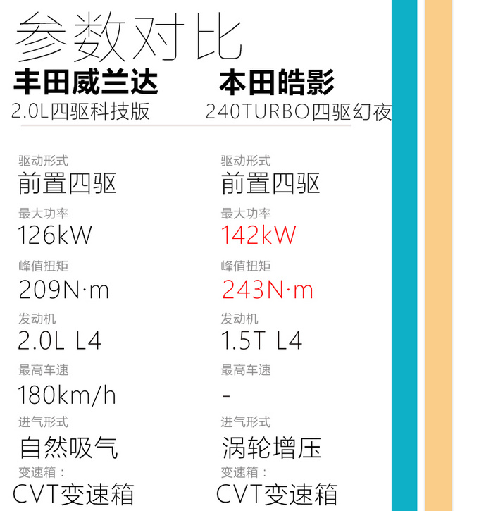 经济耐用/还配有超强四驱 试驾<a href=https://www.qzqcw.com/z/guangqi/ target=_blank class=infotextkey>广汽</a><a href=https://www.qzqcw.com/z/fengtian/ target=_blank class=infotextkey>丰田</a>威兰达-图2