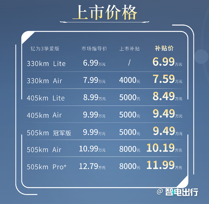 降2万<a href=https://www.qzqcw.com/z/jianghuai/ target=_blank class=infotextkey>江淮</a>新钇为3售6.99万起 增低续航版-图1