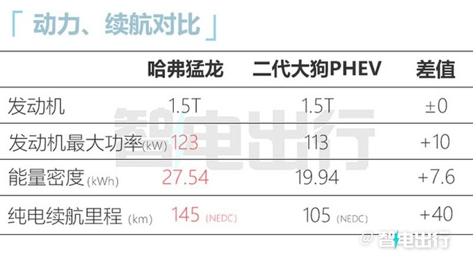 <a href=https://www.qzqcw.com/z/changcheng/hafu/ target=_blank class=infotextkey>哈弗</a>猛龙预售XX.XX-XX.XX万元全系1.5T+电四驱-图16