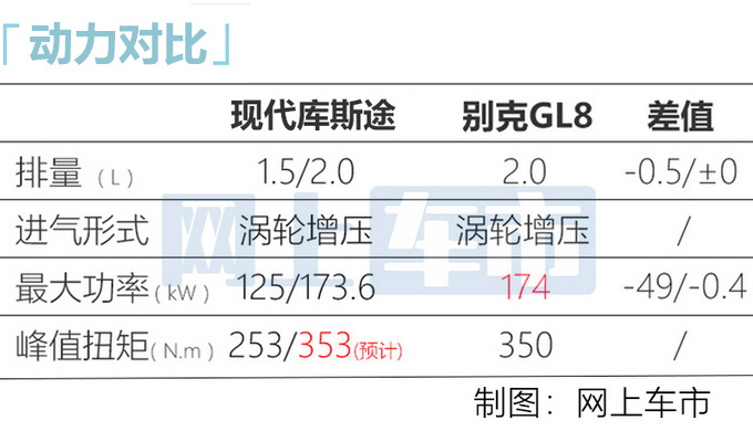 北京<a href=https://www.qzqcw.com/z/xiandai/ target=_blank class=infotextkey>现代</a>新MVP内饰曝光空间比<a href=https://www.qzqcw.com/z/bentian/aodesai/ target=_blank class=infotextkey><a href=https://www.qzqcw.com/z/bentian/aodesai/ target=_blank class=infotextkey>奥德赛</a></a>大 9月上市-图1