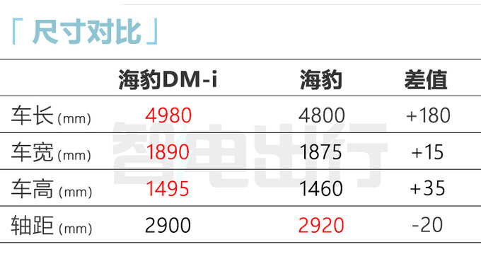 <a href=https://www.qzqcw.com/z/biyadi/ target=_blank class=infotextkey>比亚迪</a>8月25日发布3款新车宋L首发 豹5新海豹预售-图11