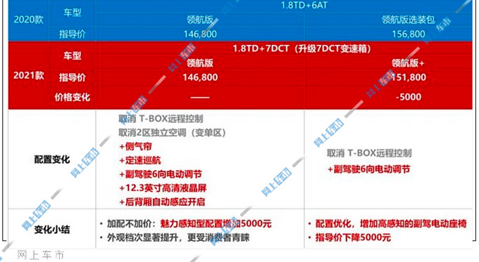 <a href=https://www.qzqcw.com/z/jili/ target=_blank class=infotextkey>吉利</a>2021款博瑞配置曝光 加配不加价起售14.68万-图4