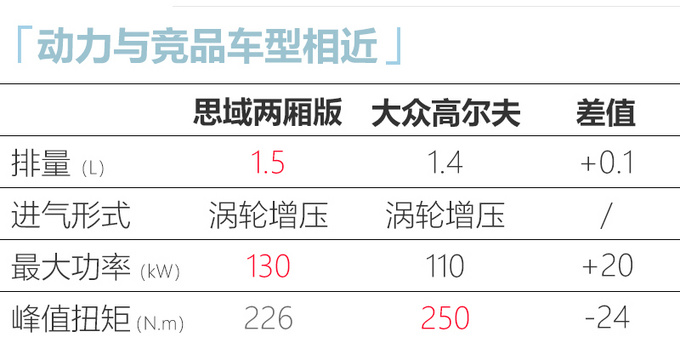 <a href=https://www.qzqcw.com/z/bentian/siyu/ target=_blank class=infotextkey>思域</a>两厢领衔 二季度这几款日韩新车不容错过-图5