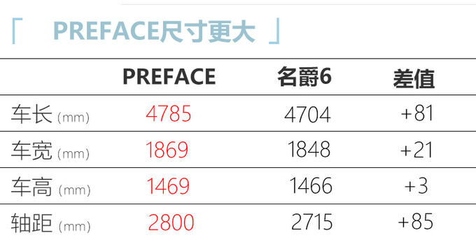 <a href=https://www.qzqcw.com/z/jili/ target=_blank class=infotextkey>吉利</a>PREFACE内饰官图曝光 预计今年年内上市-图5