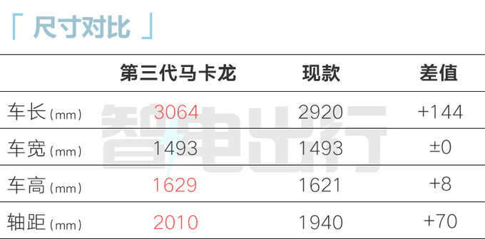 新五菱宏光MINI EV 11月15日上市预售4.98万元-图8