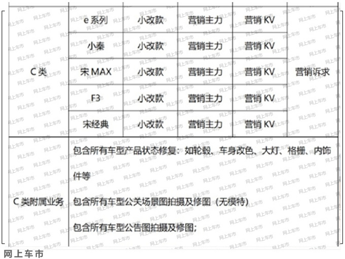 <a href=https://www.qzqcw.com/z/biyadi/ target=_blank class=infotextkey>比亚迪</a>秦宋等5款新车将小改 起售价不到5万元-图4