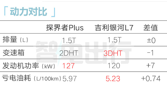 <a href=https://www.qzqcw.com/z/xuefolan/ target=_blank class=infotextkey>雪佛兰</a>4S店探界者Plus四月25日上市预计售13万起-图12