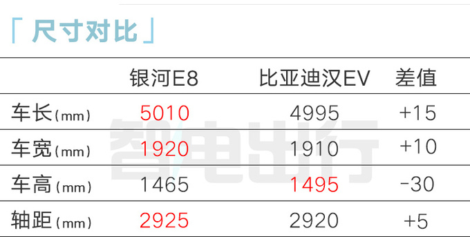 <a href=https://www.qzqcw.com/z/jili/ target=_blank class=infotextkey>吉利</a>银河E8 9天后预售搭45英寸8K屏+魅族手机互联-图7