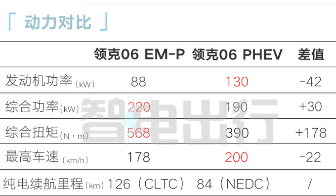 全面降价新领克06售xx.xx万起 续航1200km-图1