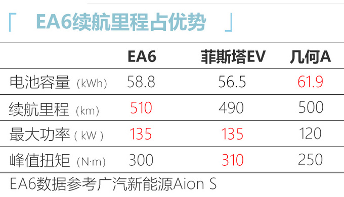 <a href=https://www.qzqcw.com/z/guangqi/ target=_blank class=infotextkey>广汽</a><a href=https://www.qzqcw.com/z/bentian/ target=_blank class=infotextkey><a href=https://www.qzqcw.com/z/bentian/ target=_blank class=infotextkey>本田</a></a>新纯电动轿车 换壳Aion S 续航510km-图1