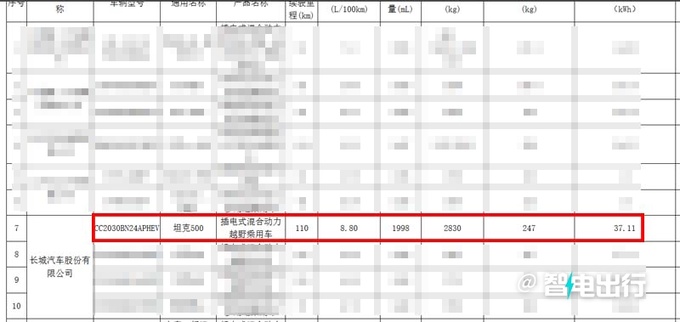 新坦克500混动3月18日发布换发动机+升级车机-图13