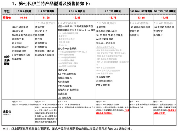 <a href=https://www.qzqcw.com/z/xiandai/ target=_blank class=infotextkey>现代</a>第七代<a href=https://www.qzqcw.com/z/xiandai/yilante/ target=_blank class=infotextkey>伊兰特</a>预售10.98万起 1.5L中高配值得买-图4