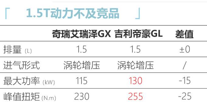 <a href=https://www.qzqcw.com/z/qirui/ target=_blank class=infotextkey>奇瑞</a>新款艾瑞泽GX谍照 换<a href=https://www.qzqcw.com/z/aodi/ target=_blank class=infotextkey>奥迪</a>同款前脸/年内上市-图6