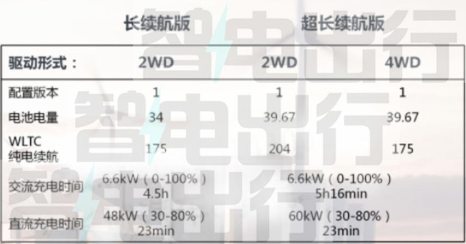 魏牌新摩卡PHEV五月中旬上市预计24.3万起售-图10