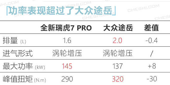 确定了<a href=https://www.qzqcw.com/z/qirui/ target=_blank class=infotextkey>奇瑞</a>全新瑞虎7 3月9日上市预售8.69万起-图5