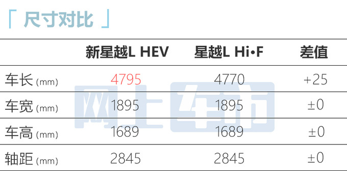 <a href=https://www.qzqcw.com/z/jili/ target=_blank class=infotextkey>吉利</a>新星越L或3天后预售车身加长 换1.5T四缸机-图9