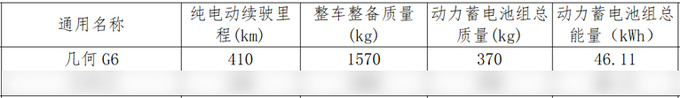 几何新款G6三季度上市动力续航缩水 或12万起售-图1