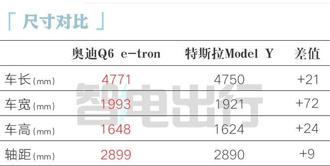 <a href=https://www.qzqcw.com/z/aodi/ target=_blank class=infotextkey>奥迪</a>Q6 e-tron全球首发<a href=https://www.qzqcw.com/z/baoshijie/ target=_blank class=infotextkey><a href=https://www.qzqcw.com/z/baoshijie/ target=_blank class=infotextkey>保时捷</a></a>同平台 国产再加长-图3