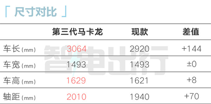 五菱新MINI EV配置曝光省3000元增16项配置-图9