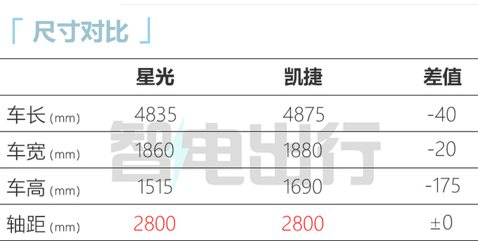 五菱凯捷轿车版实拍 比秦PLUS省油 或10万起售-图1