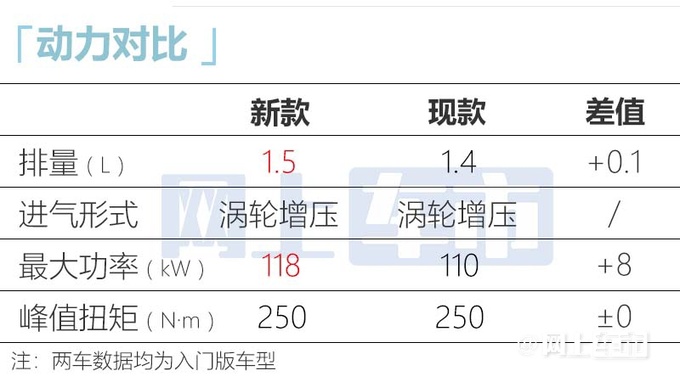 <a href=https://www.qzqcw.com/z/dazhong/ target=_blank class=infotextkey>大众</a>全新<a href=https://www.qzqcw.com/z/dazhong/maiteng/ target=_blank class=infotextkey>迈腾</a>路试实拍11月亮相 搭1.5T动力更强-图14