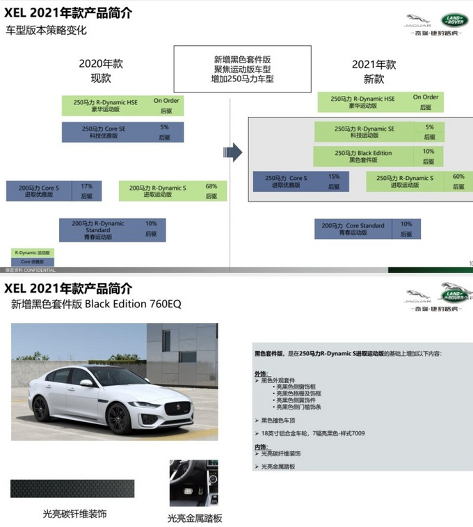 <a href=https://www.qzqcw.com/z/jiebao/ target=_blank class=infotextkey>捷豹</a>新款XEL配置大幅升级 主打2.0T高功率-要涨价-图4